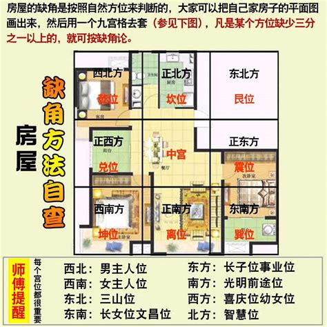 缺西北角 化解|西北缺角最有效的化解方法